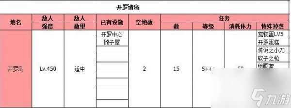 大海贼探险物语攻略总汇 物品掉落一览