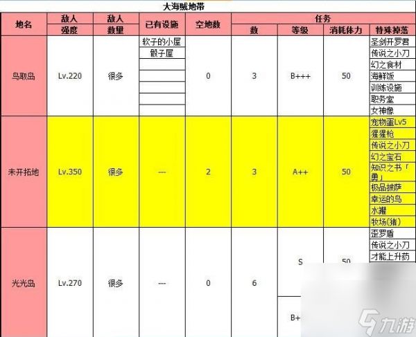 大海贼探险物语攻略总汇 物品掉落一览