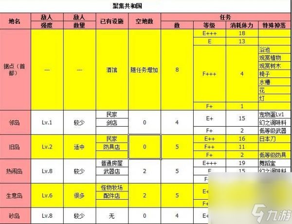 大海贼探险物语攻略总汇 物品掉落一览