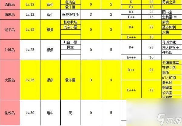 大海贼探险物语攻略总汇 物品掉落一览