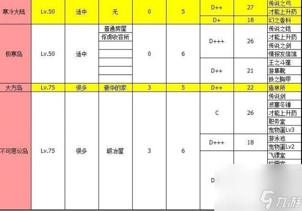 大海贼探险物语攻略总汇 物品掉落一览