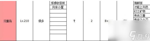 大海贼探险物语攻略总汇 物品掉落一览