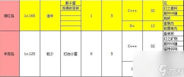大海贼探险物语攻略总汇 物品掉落一览