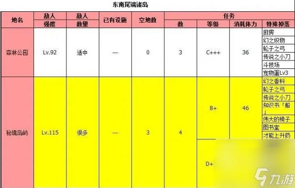 大海贼探险物语攻略总汇 物品掉落一览