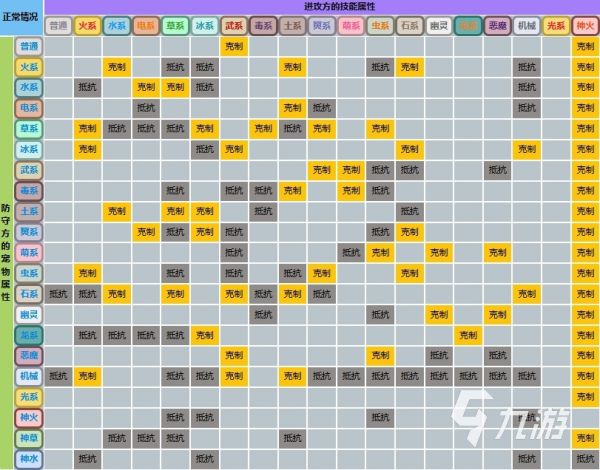 洛克王国属性克制表大全：全面解析火水草等18种属性相克关系