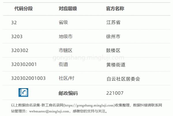 行政区划代码320302001003详情解析