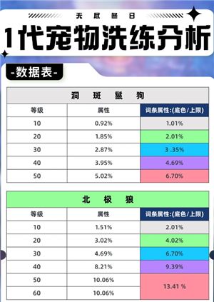 无尽冬日宠物培养攻略 无尽冬日宠物培养攻略详情