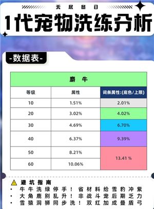 无尽冬日宠物培养攻略 无尽冬日宠物培养攻略详情