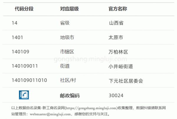 行政区划代码140109011010详情解析