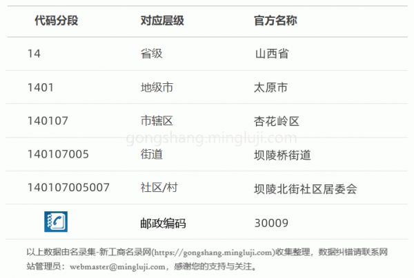 行政区划代码140107005007详情解析