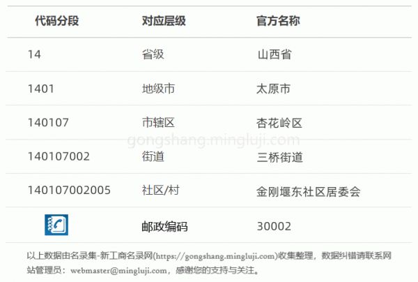 行政区划代码140107002005详情解析