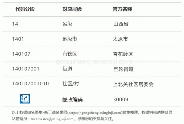 行政区划代码140107001010详情解析