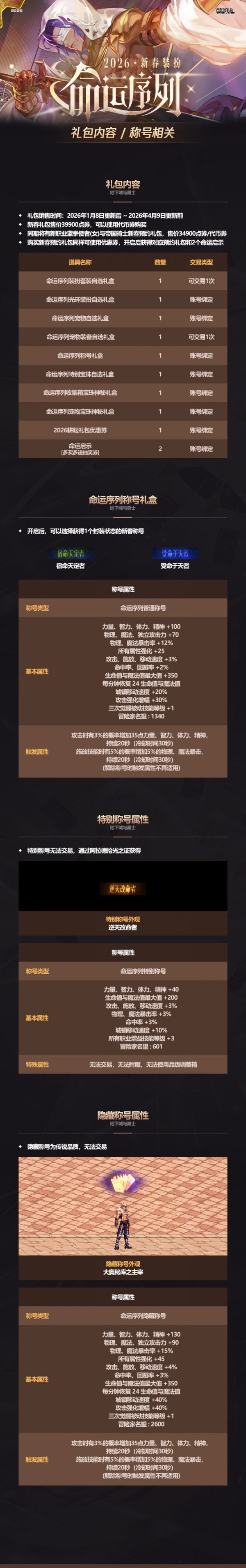 DNF：爆料！26年春节礼包正式曝光！新增7%技攻宝珠，红13增幅券首次登场！