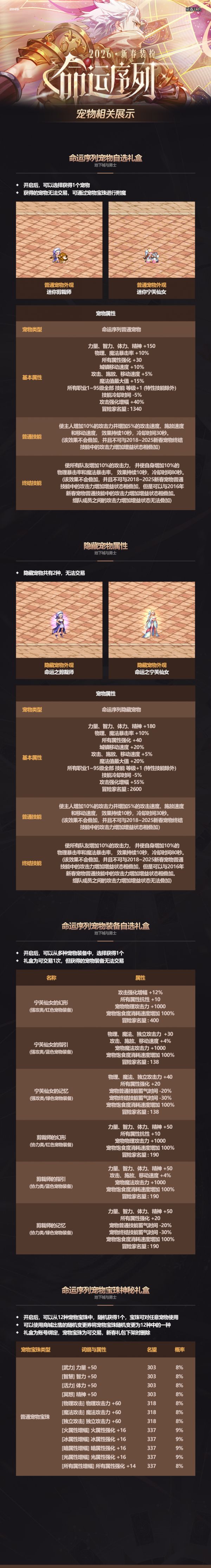 DNF：爆料！26年春节礼包正式曝光！新增7%技攻宝珠，红13增幅券首次登场！