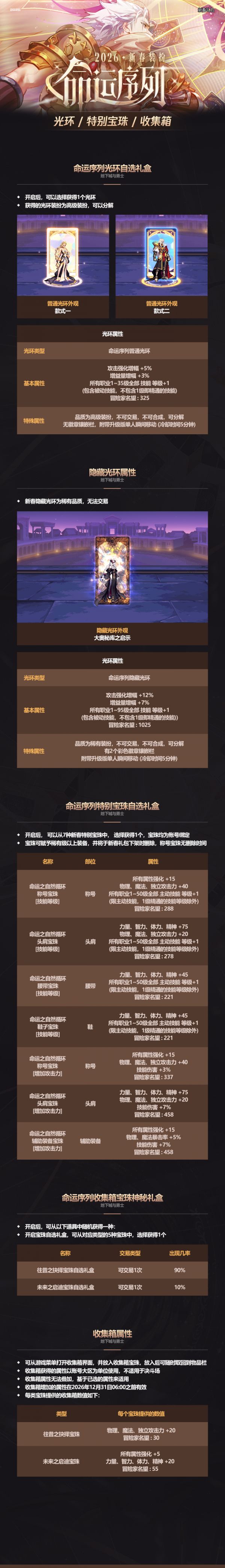 DNF：爆料！26年春节礼包正式曝光！新增7%技攻宝珠，红13增幅券首次登场！