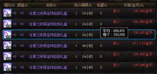 DNF：1000万提升20%伤害！拍卖行就能入手毕业道具，奶C宠物颜值属性双提升！