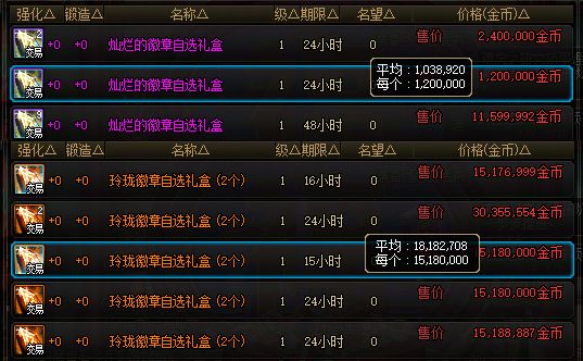 DNF：1000万提升20%伤害！拍卖行就能入手毕业道具，奶C宠物颜值属性双提升！