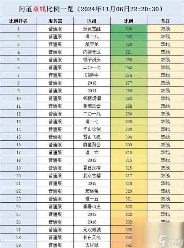 问道宠物抗性增加方法是什么？