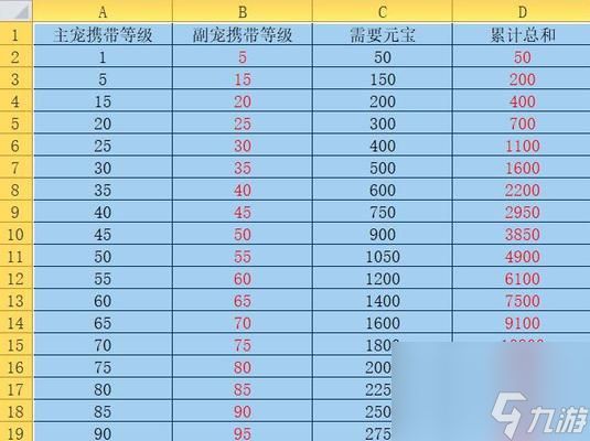 问道宠物抗性增加方法是什么？