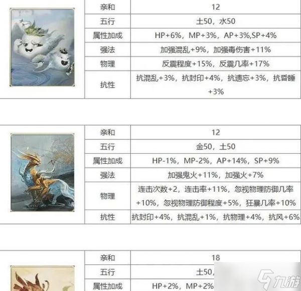 大话西游2中宠物变异的方法和条件是什么？
