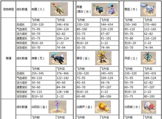 问道中变异宠物如何制作？ 第1张