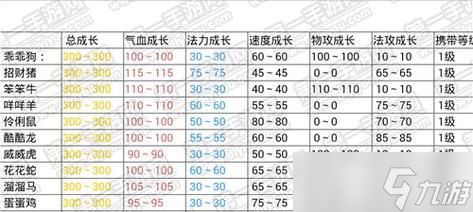 问道变异宝宝强化方法是什么？如何有效地强化变异宝宝？