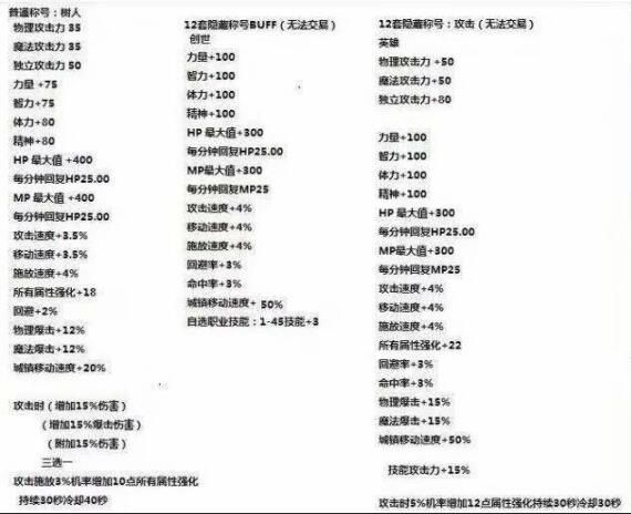 DNF：玩家曝光年套宠物和称号，属性吊打天选之人，网友：买12套