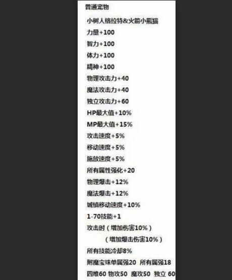 DNF：玩家曝光年套宠物和称号，属性吊打天选之人，网友：买12套