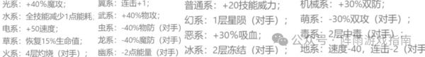 【洛克王国】PVE 战神降临！彩虹独角兽获取方法及最强配招全解