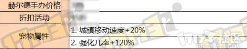 周年庆及典藏包宠物曝光