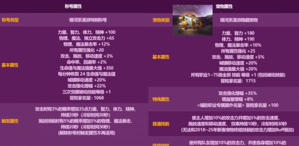 DNF：爆料！26年五一礼包正式曝光，“最强奶C称号”登场，13增幅券又返场了！