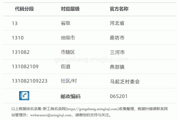 行政区划代码131082109223详情解析
