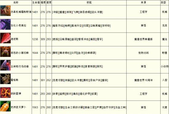 魔兽世界6.0宠物