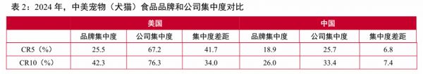图源：山西证券报告