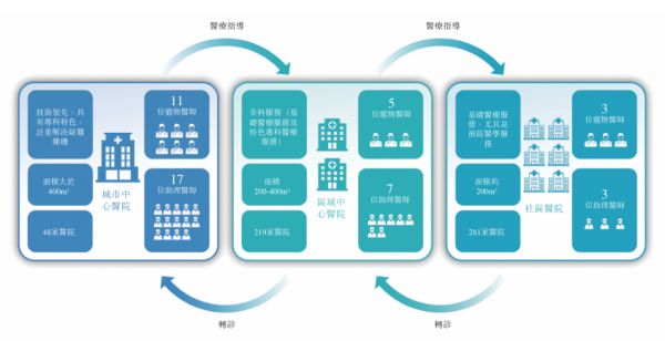【看新股】瑞派宠物港股IPO：宠物医疗龙头企业，快速扩张导致18亿高商誉