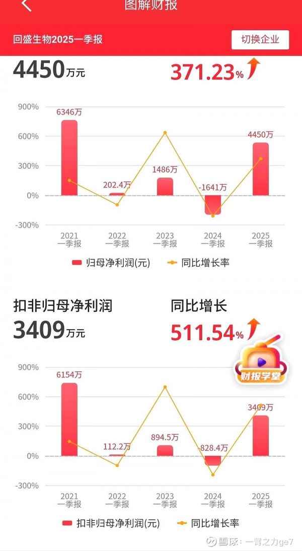 各路大∨来探讨一下回盛生物2025年宠物板块能做到营收多少？净利润大概多少？