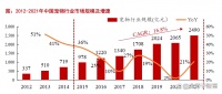 金斧子创始人张开兴最新分享:宠物消费成为难得的行业新星