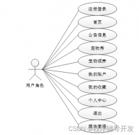 宠物领养系统的设计与实现 计算机专业毕业设计源码46903