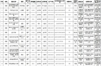 浙江省消保委发布宠物食品比较试验结果:多款宠粮细菌总数超标