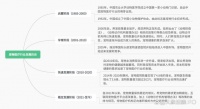 中国宠物医疗市场洞察:2022年发展趋势又是如何?