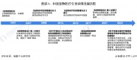 重磅!2023年中国及31省市宠物医疗行业政策汇总及解读(全)提升宠物诊疗规范化水平