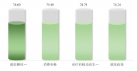 宠物看一次病平均400多元 江苏消保委发布宠物医疗调查报告