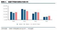高瓴腾讯都看好的宠物医疗,是个怎样的赛道?