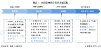 2023年中国宠物医疗行业发展现状及市场规模分析 中国宠物医疗市场规模达640亿元