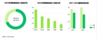 让“毛孩子”们看病更省钱,我国宠物险快速增长但渗透率尚不及1%