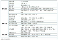 中国宠物保险发展报告:2025年宠物保险保费规模有望达到14亿元