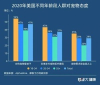萌天然 携手华农大学推出宠物营养保健品，亮相宠业年度大会