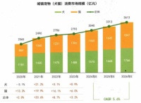 MAG猫狗保健品，引领宠物行业发展
