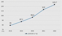 2025年我国宠物市场规模将达八千亿元