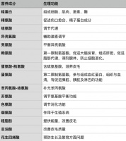 浅谈犬猫营养学，猫狗需要什么营养？